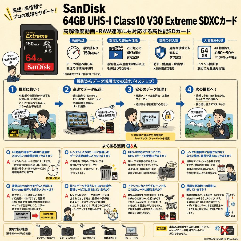 Sandisk 64GB UHS-I Class10 V30 Extreme 150MB/s SDXCカード FAQ（よくある質問と答え）