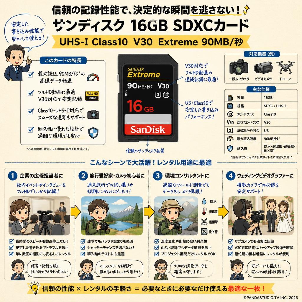 Sandisk 16GB UHS-I Class10 V30 Extreme 90MB/s SDXCカード おもな対象のお客様