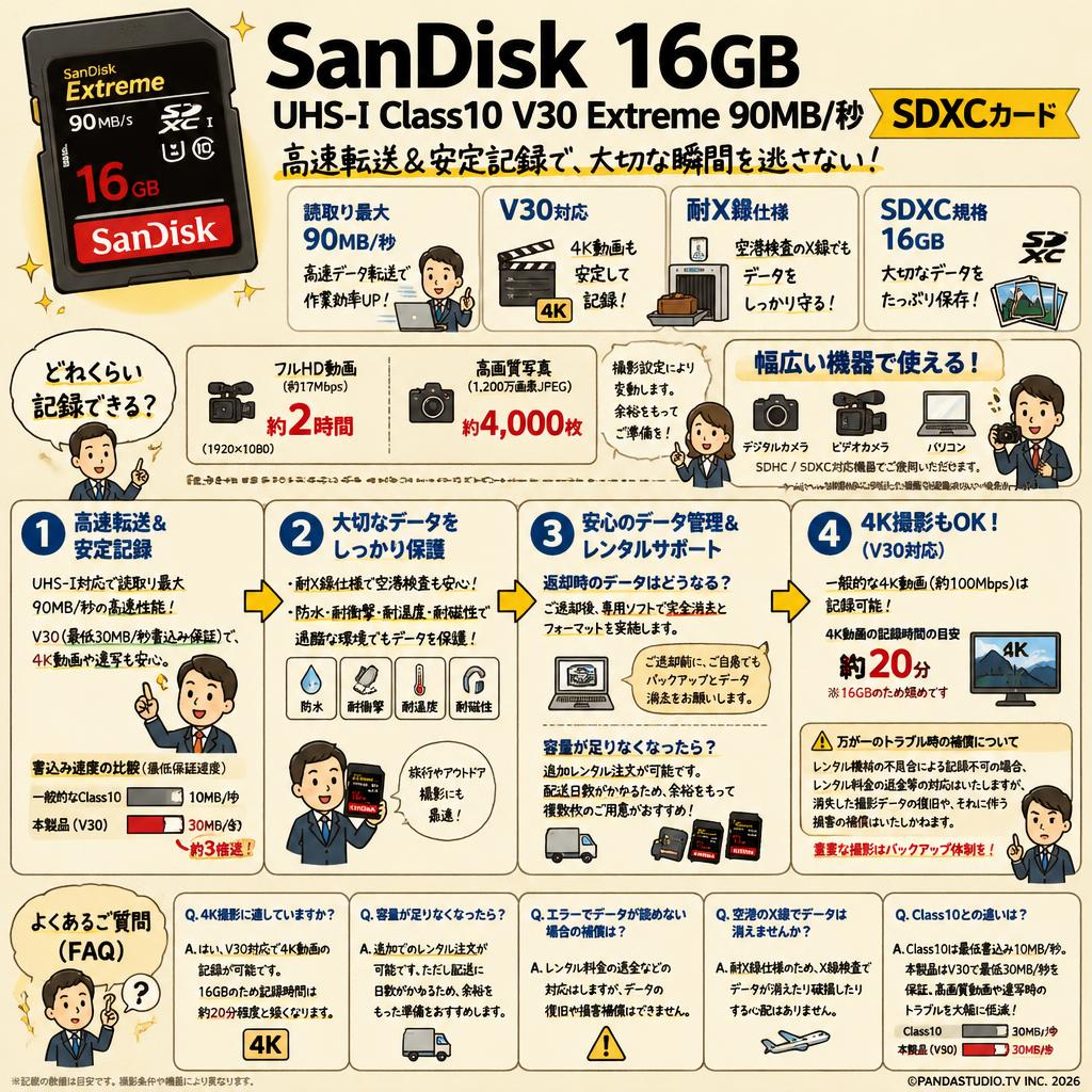 Sandisk 16GB UHS-I Class10 V30 Extreme 90MB/s SDXCカード FAQ（よくある質問と答え）