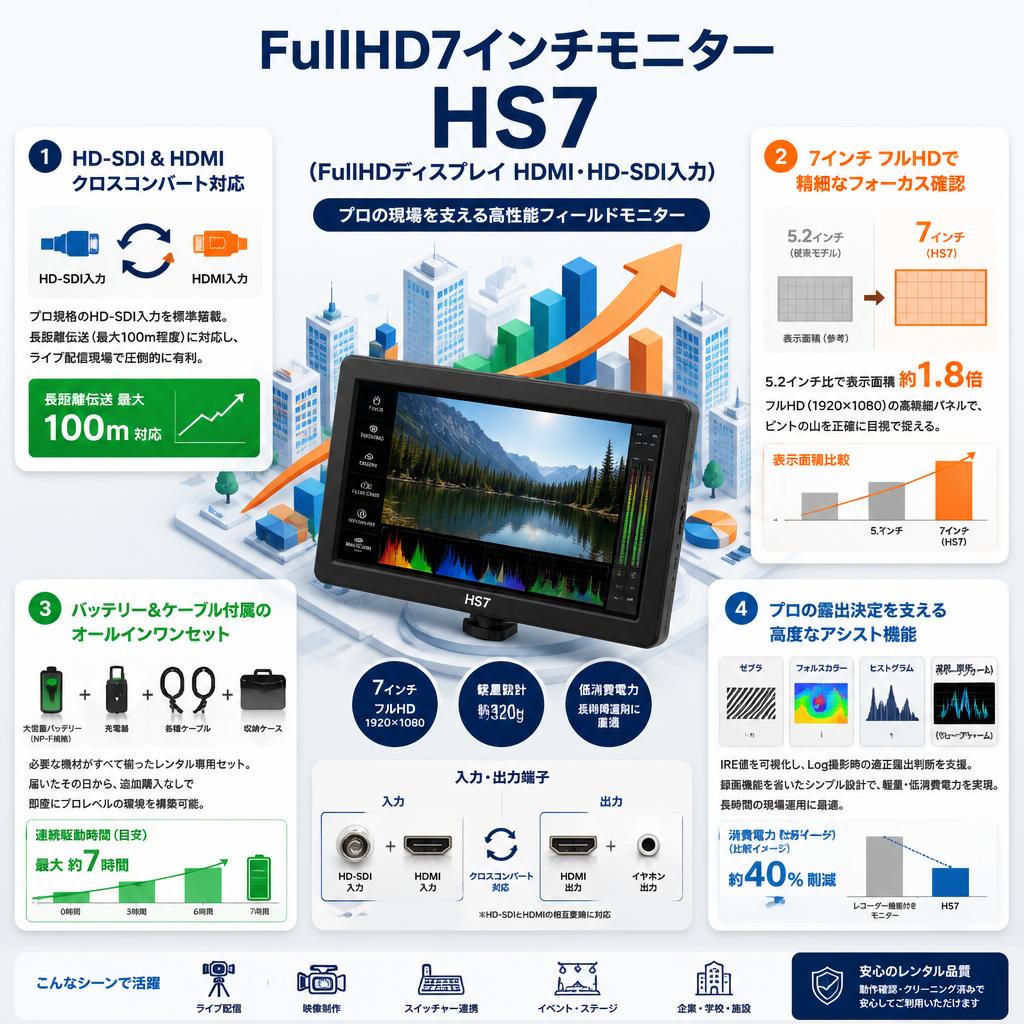 FullHD7インチモニター HS7 （FullHDディスプレイ HDMI・HD-SDI入力） セールスポイント