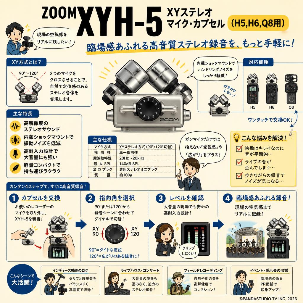 ZOOM XYH-5 XYステレオマイク・カプセル (H5,H6,Q8用) おもな対象のお客様