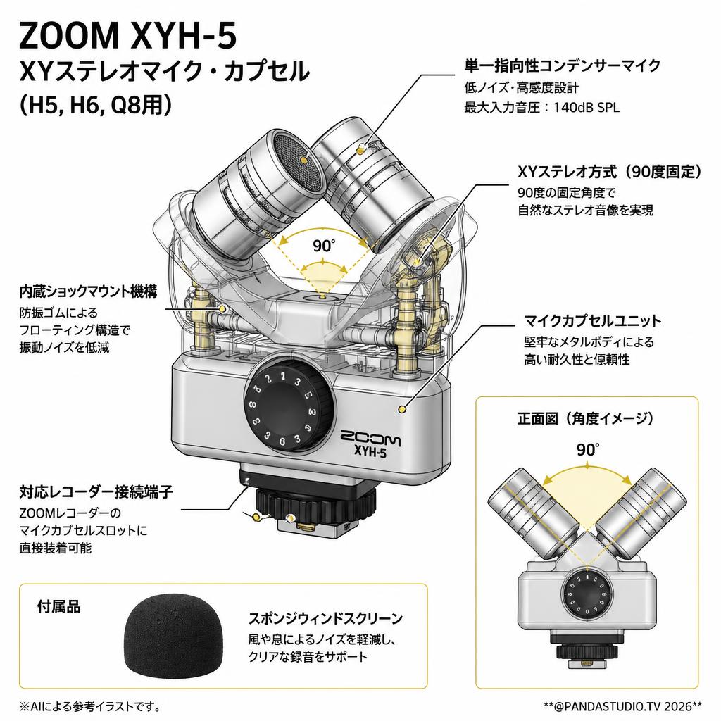 ZOOM XYH-5 XYステレオマイク・カプセル (H5,H6,Q8用) スペック
