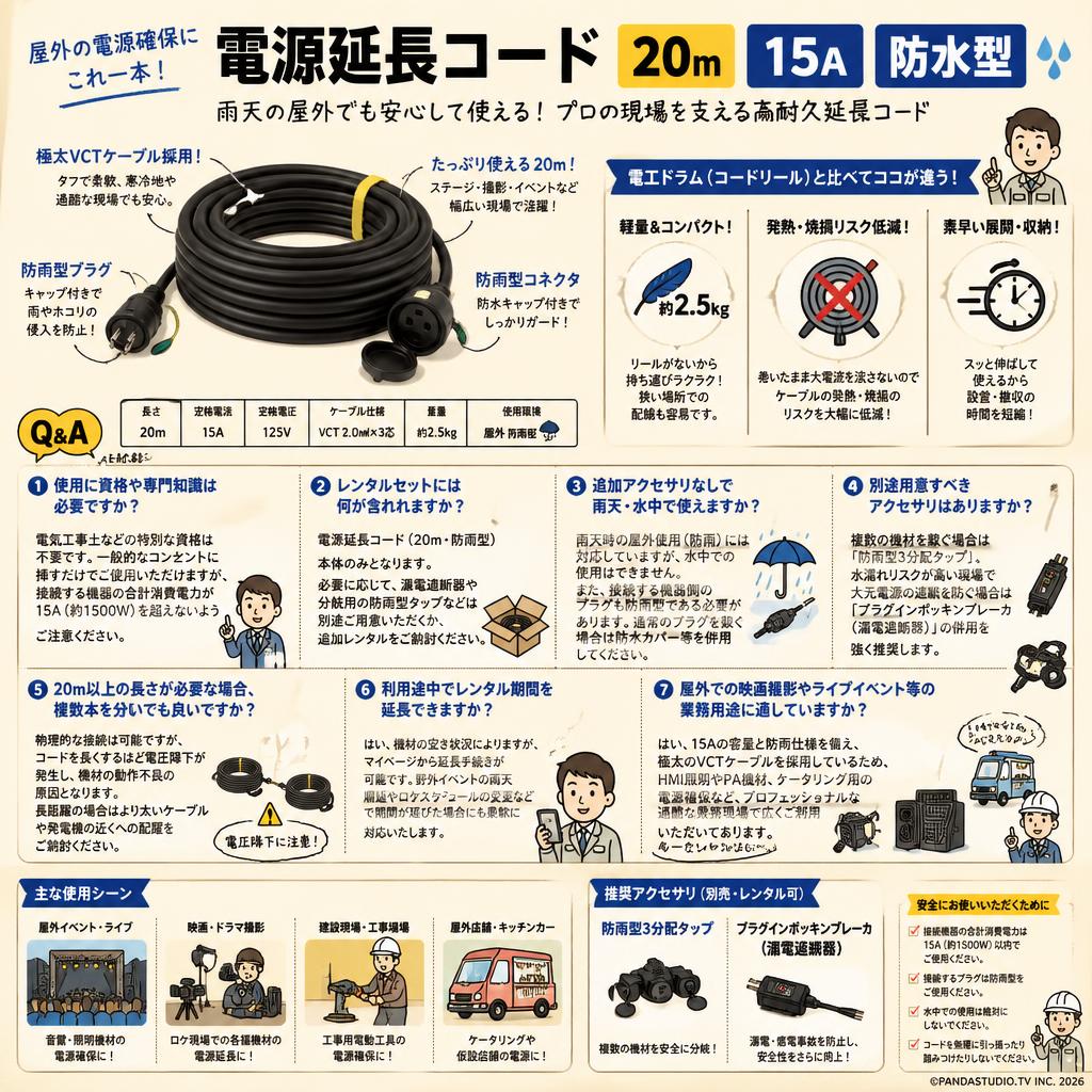 電源延長コード 20m 15A 防水型 FAQ（よくある質問と答え）