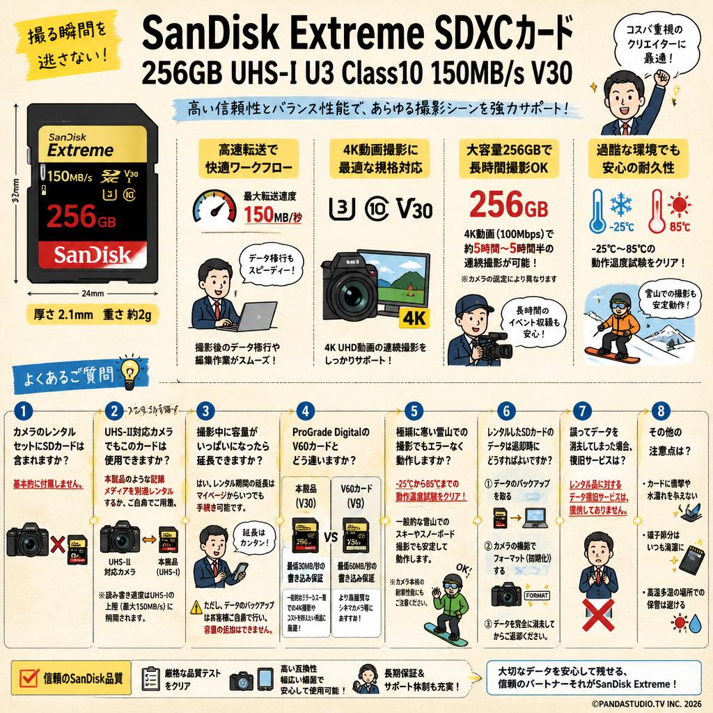 SanDisk  256GB UHS-I U3 Class10  Extreme 150MB/s  V30 SDXCカード FAQ（よくある質問と答え）