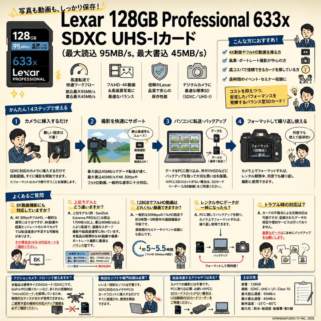 Lexar 128GB Professional 633x SDXC UHS-Iカード (最大読込 95MB/s, 最大書込 45MB/s) FAQ（よくある質問と答え）