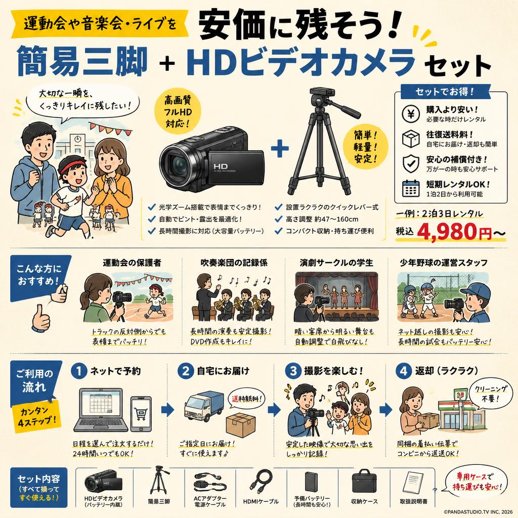 運動会や音楽会・ライブを安価に残そう！ 簡易三脚 + HDビデオカメラ セット おもな対象のお客様