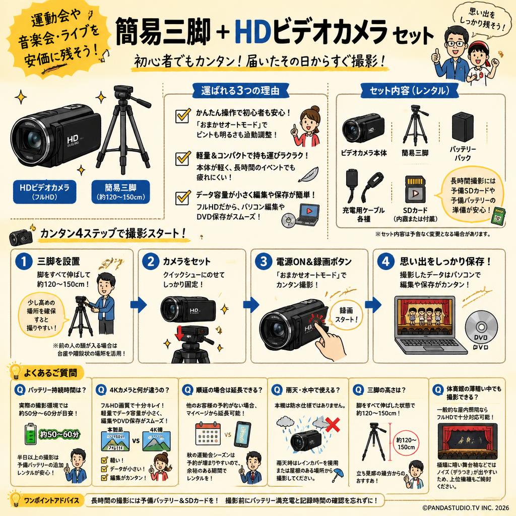 運動会や音楽会・ライブを安価に残そう！ 簡易三脚 + HDビデオカメラ セット FAQ（よくある質問と答え）