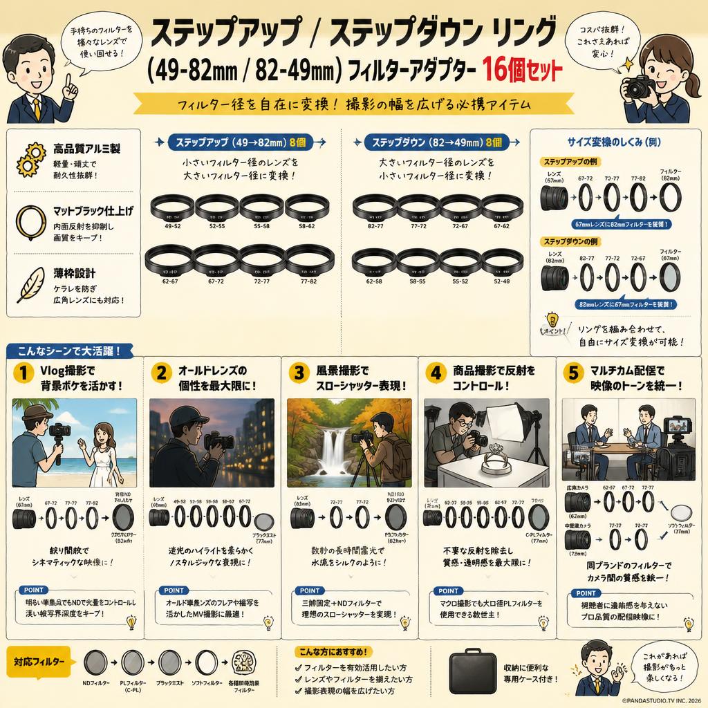 ステップアップ リング（49-82mm）,ステップダウン リング（ 82-49mm）フィルターアダプター 16個セット 用途