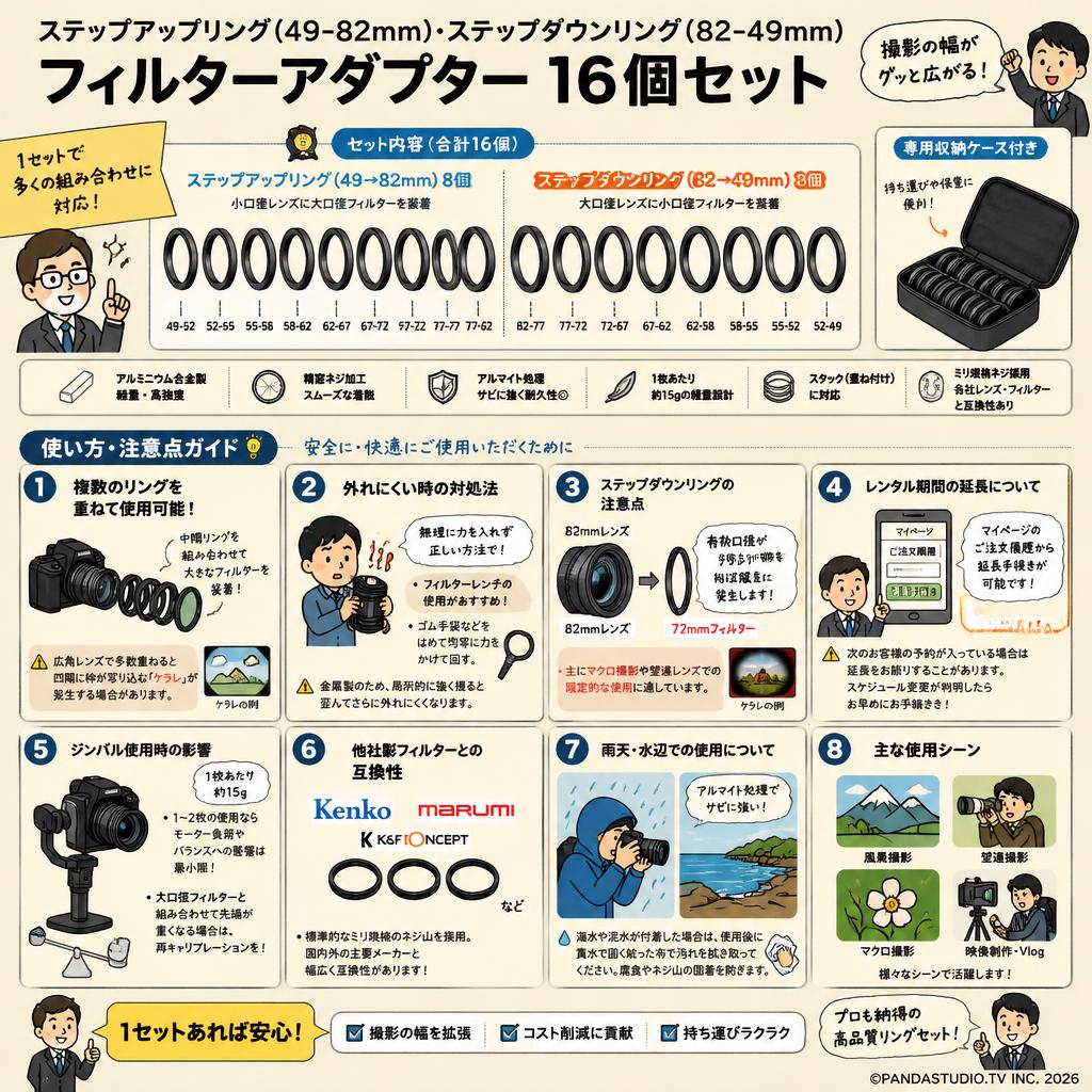 ステップアップ リング（49-82mm）,ステップダウン リング（ 82-49mm）フィルターアダプター 16個セット FAQ（よくある質問と答え）