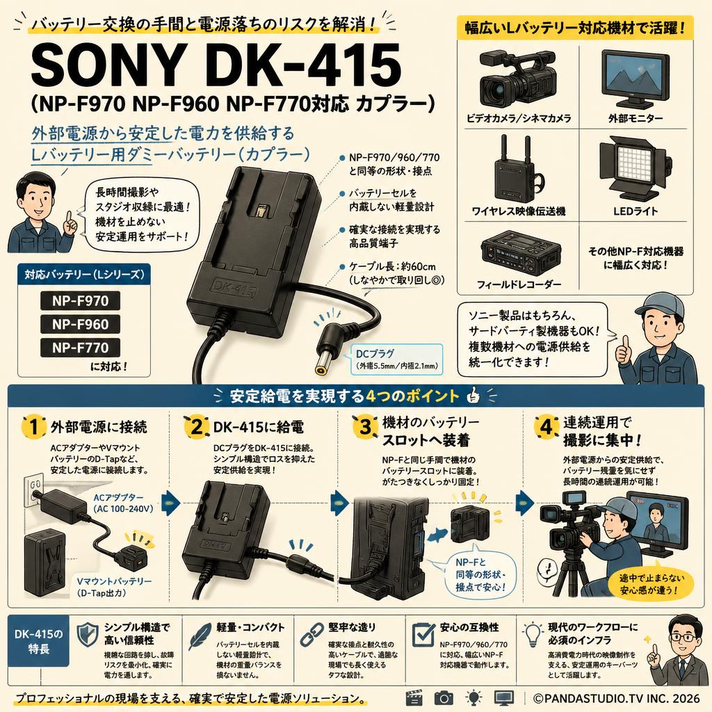 SONY DK-415 （NP-F970 NP-F960 NP-F770対応 カプラー ） 概要