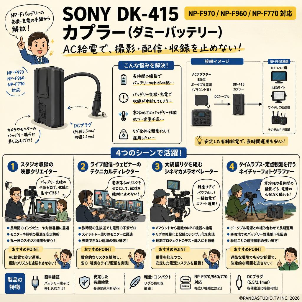 SONY DK-415 （NP-F970 NP-F960 NP-F770対応 カプラー ） おもな対象のお客様