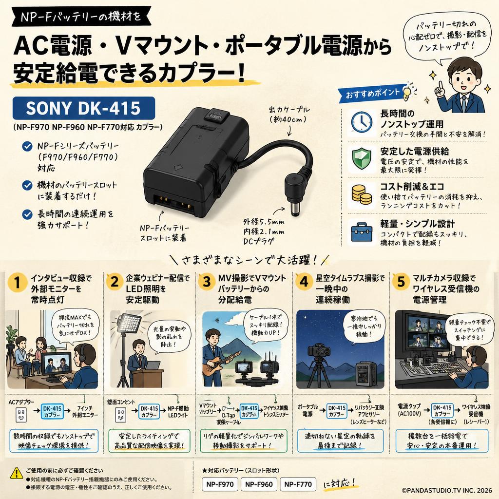SONY DK-415 （NP-F970 NP-F960 NP-F770対応 カプラー ） 用途