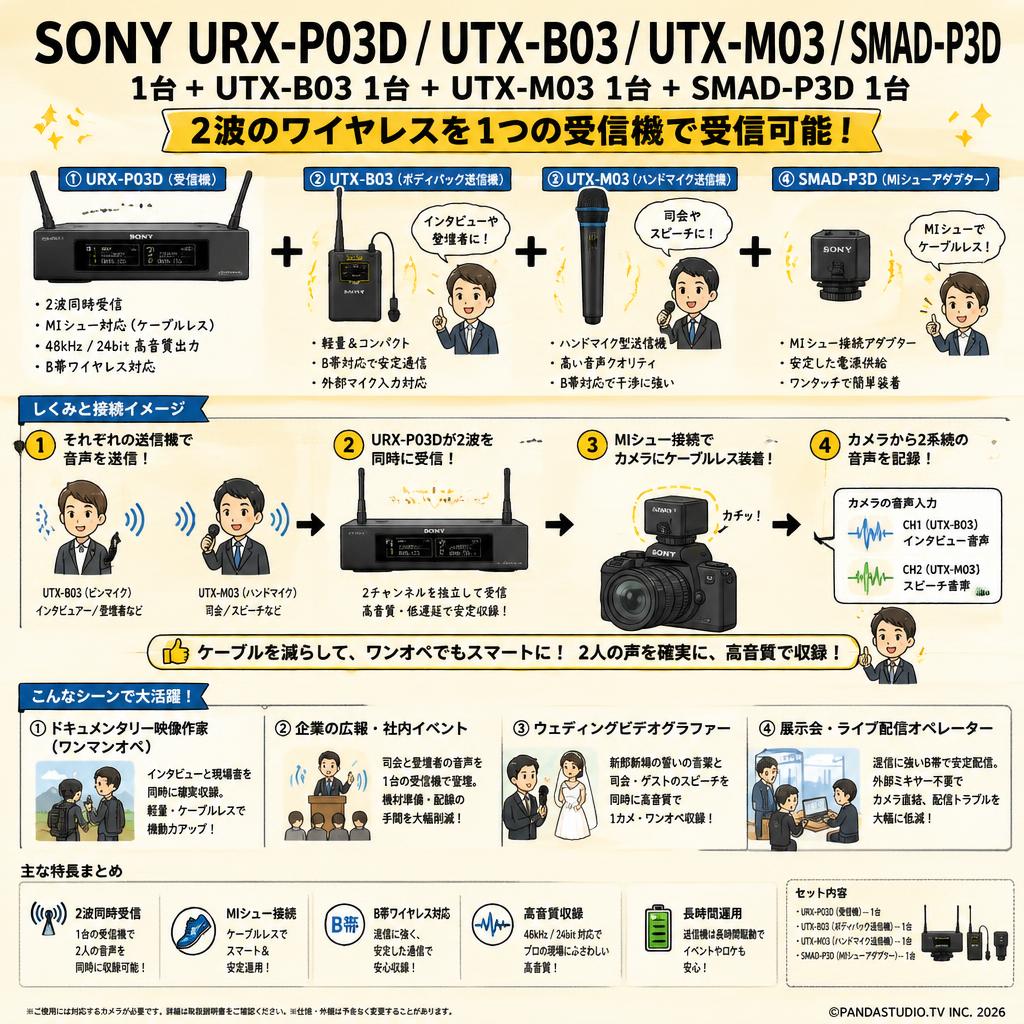 SONY URX-P03D 1台+ UTX-B03 1台 ＋UTX-M03 1台 ＋ SMAD-P3D 1台(2波のワイヤレスを1つの受信機で受信可能) おもな対象のお客様