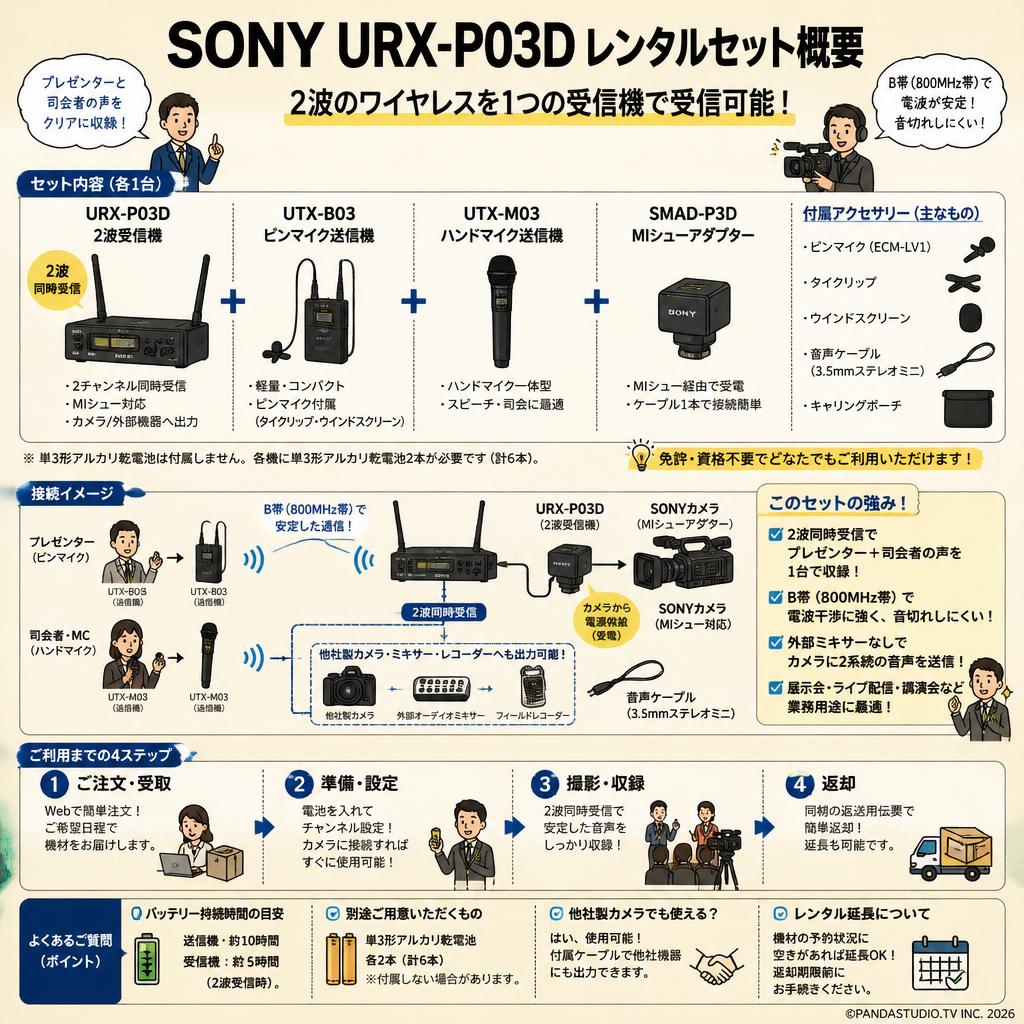 SONY URX-P03D 1台+ UTX-B03 1台 ＋UTX-M03 1台 ＋ SMAD-P3D 1台(2波のワイヤレスを1つの受信機で受信可能) FAQ（よくある質問と答え）
