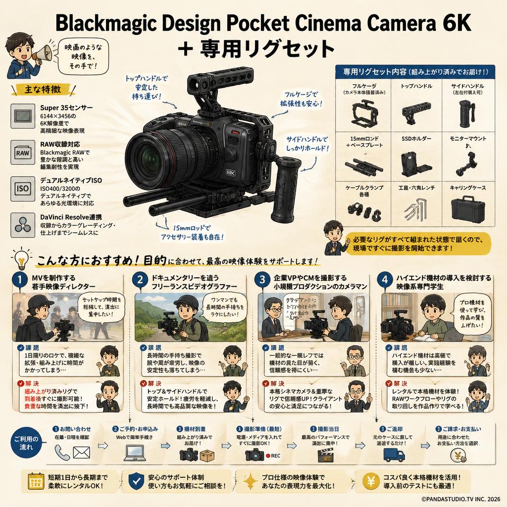 Blackmagic Design Pocket Cinema Camera 6K ＋ 専用リグセット おもな対象のお客様