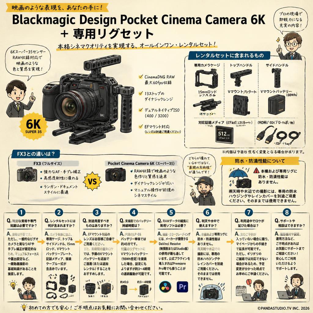 Blackmagic Design Pocket Cinema Camera 6K ＋ 専用リグセット FAQ（よくある質問と答え）