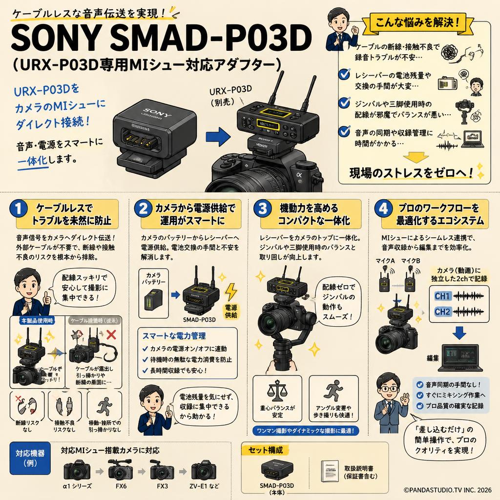 SONY SMAD-P03D（URX-P03D専用MIシュー対応アダプター） 概要