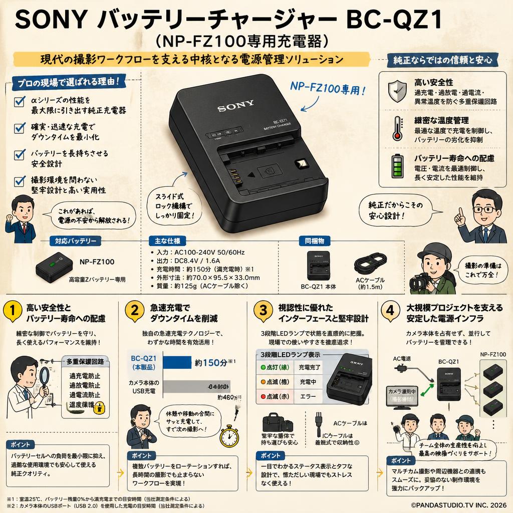 SONY バッテリーチャージャー BC-QZ1 （NP-FZ100専用充電器） 概要