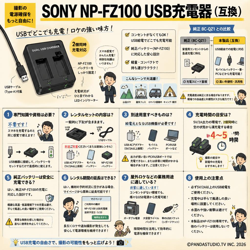 SONY NP-FZ100 USB充電器 (互換） FAQ（よくある質問と答え）