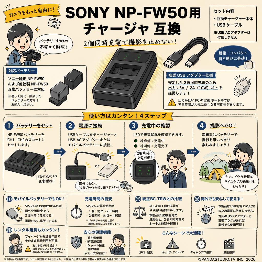 SONY  NP-FW50 用チャージャ 互換 FAQ（よくある質問と答え）