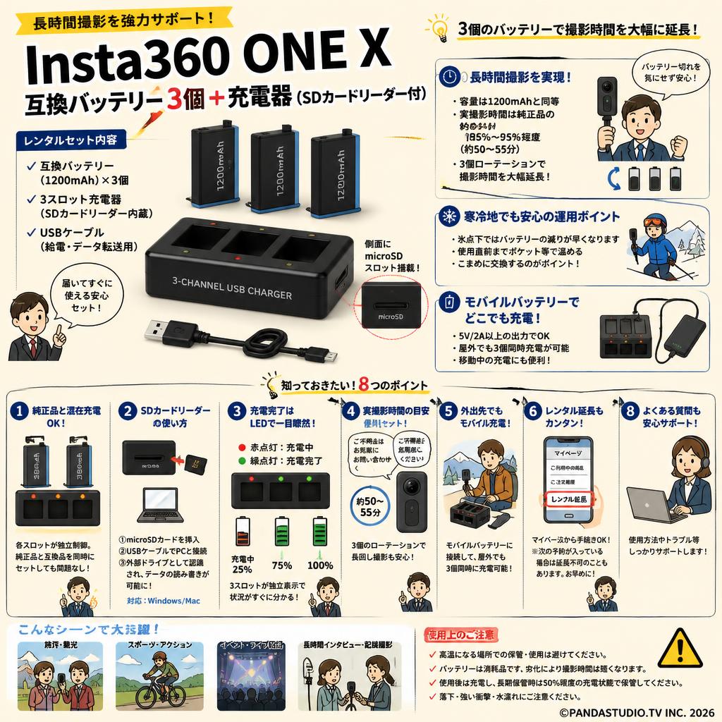 Insta360 ONE X 互換バッテリー 3個 ＋ 充電器（SDカードリーダー付） FAQ（よくある質問と答え）
