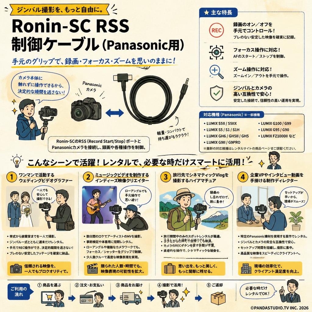 Ronin-SC RSS 制御ケーブル（Panasonic用） おもな対象のお客様