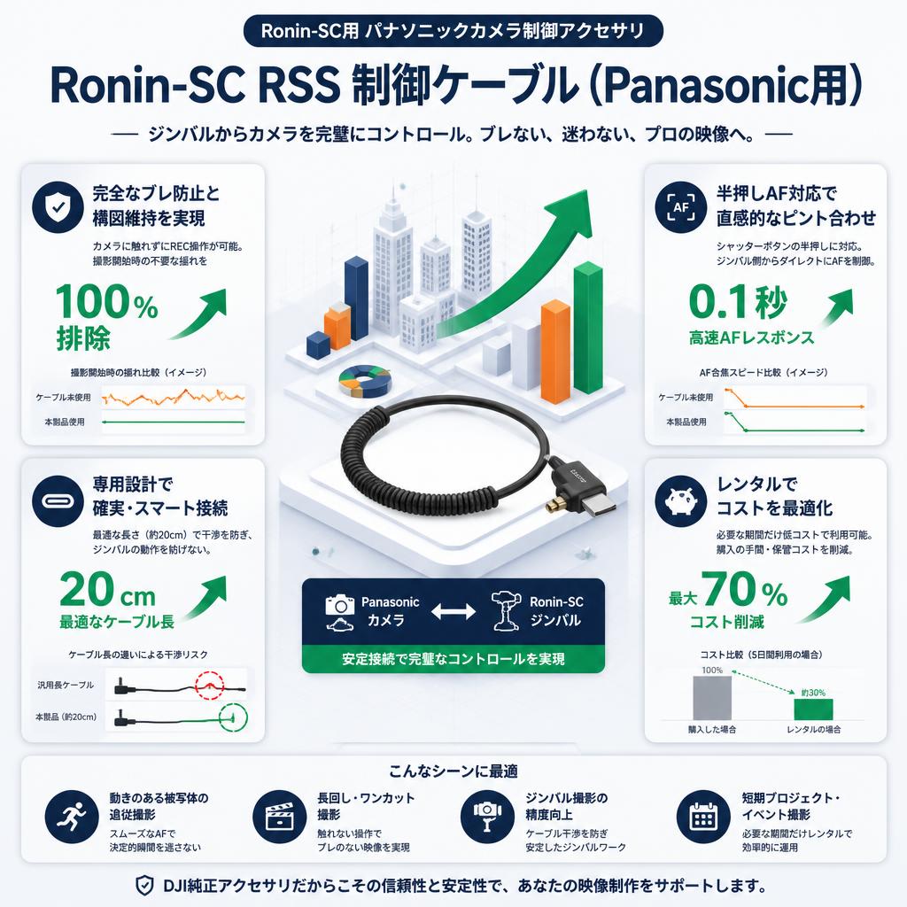 Ronin-SC RSS 制御ケーブル（Panasonic用） セールスポイント