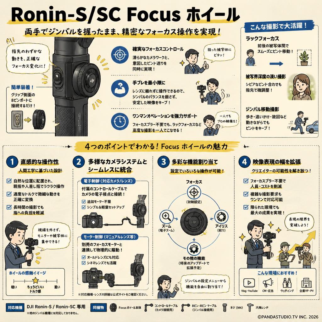 Ronin-S/SC Focus ホイール 概要