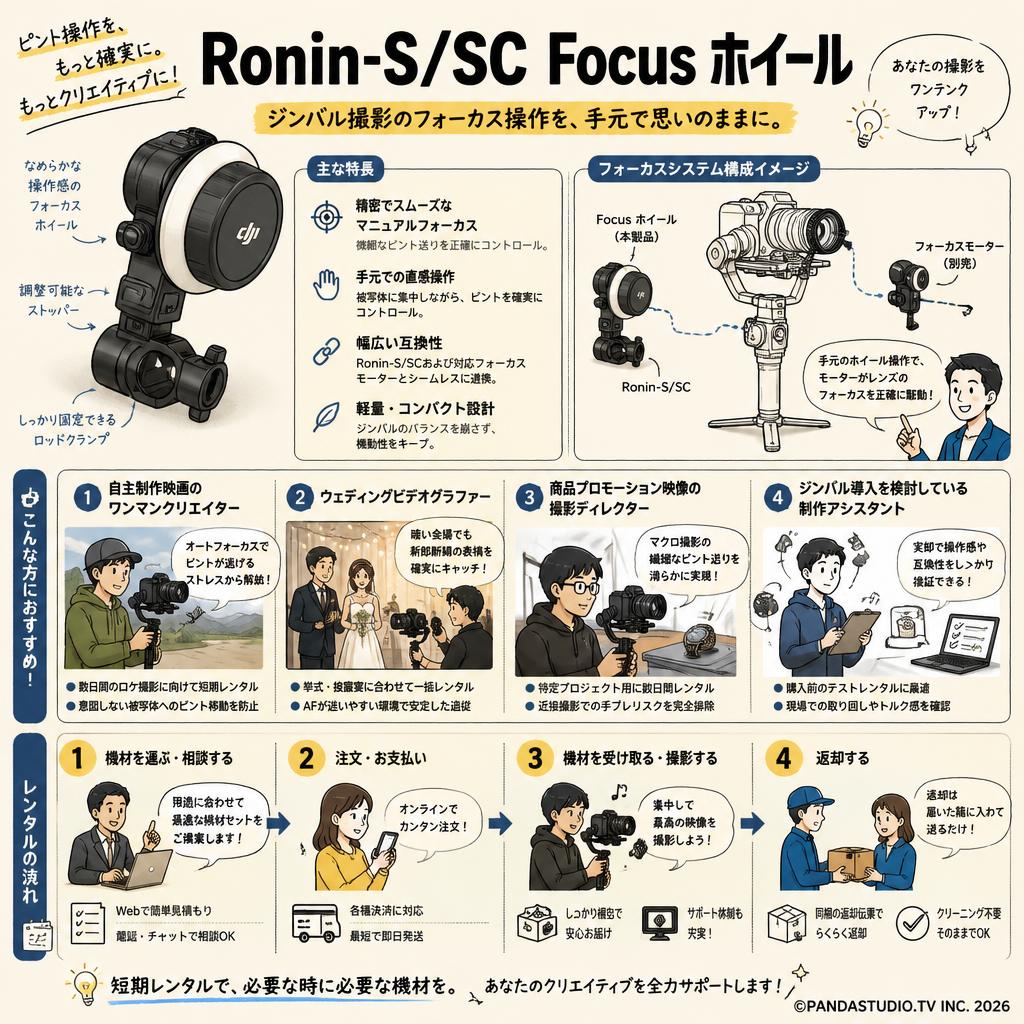 Ronin-S/SC Focus ホイール おもな対象のお客様