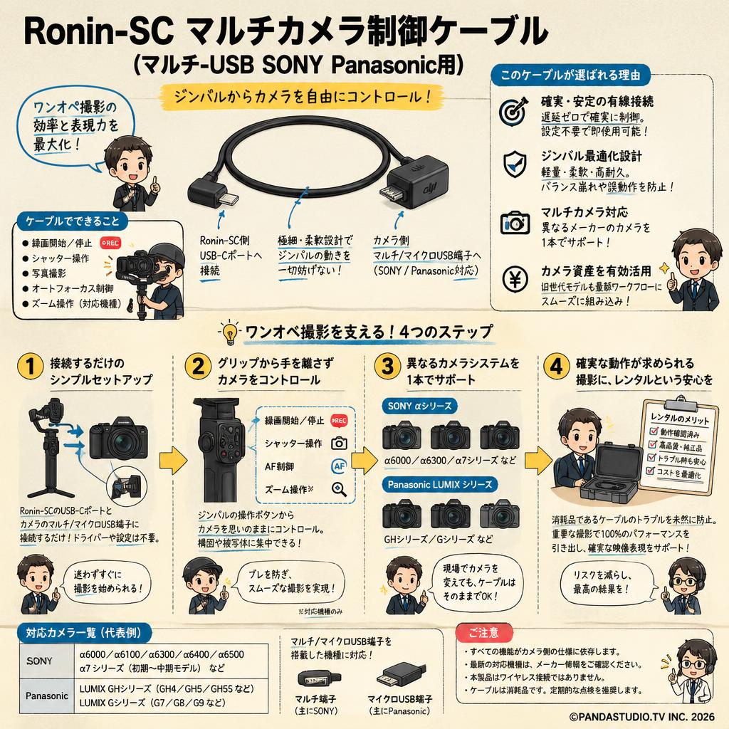 Ronin-SC マルチカメラ制御ケーブル (マルチ-USB SONY Panasonic用) 概要