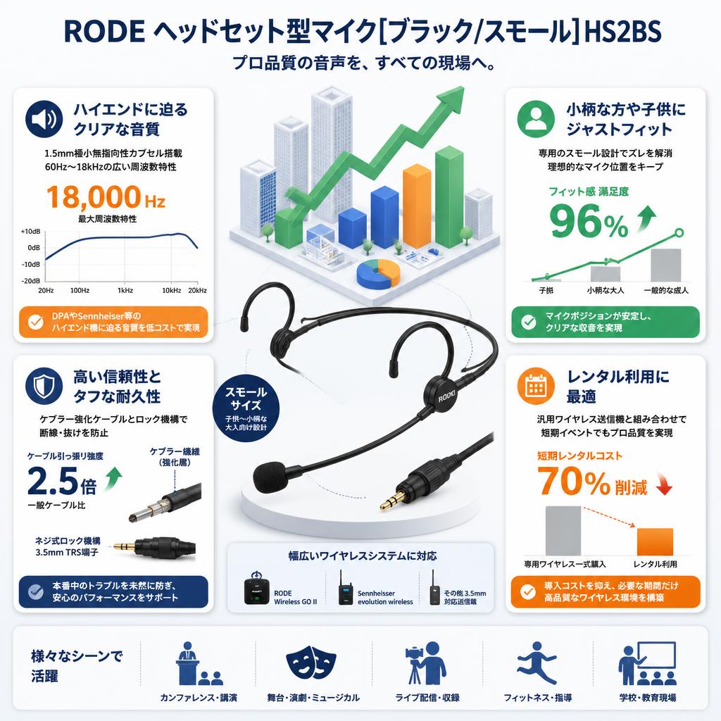 RODE ヘッドセット型マイク[ブラック/スモール] HS2BS セールスポイント