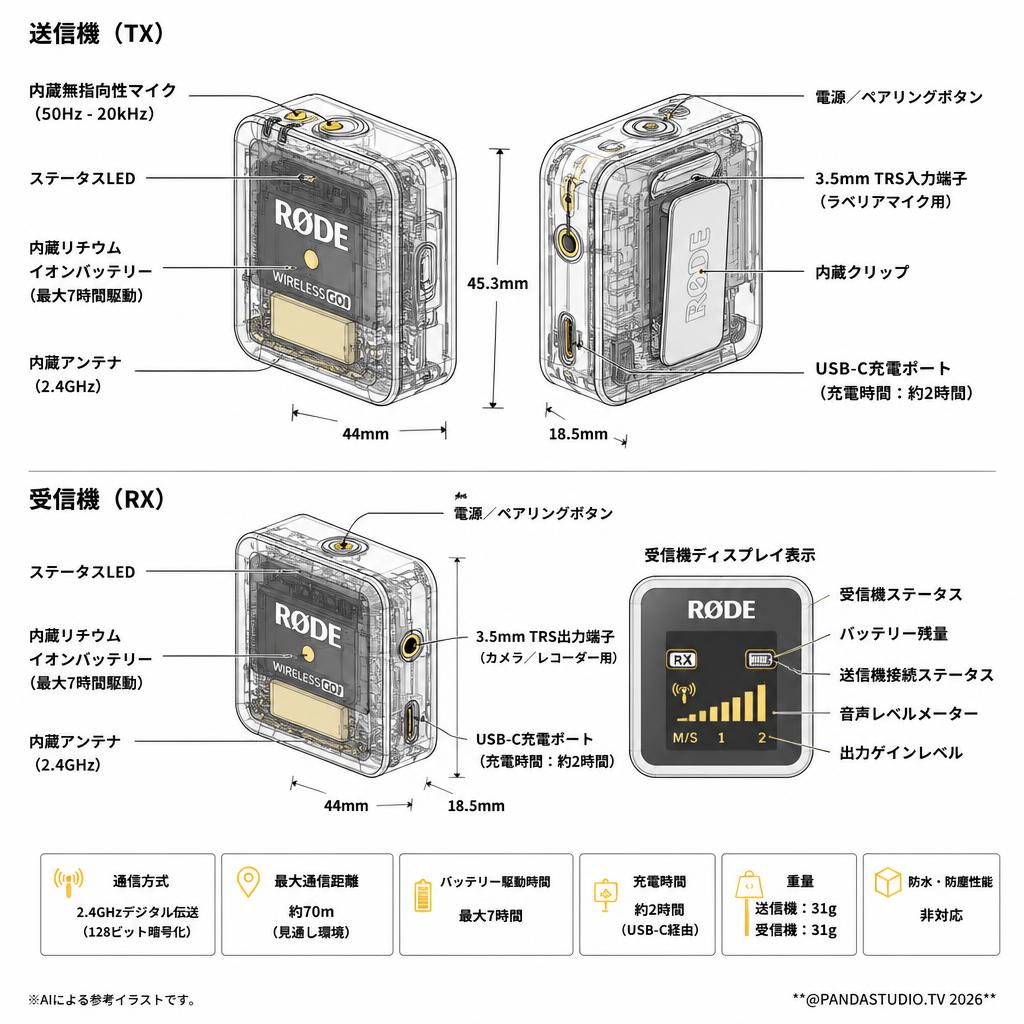 RODE Wireless GO スペック