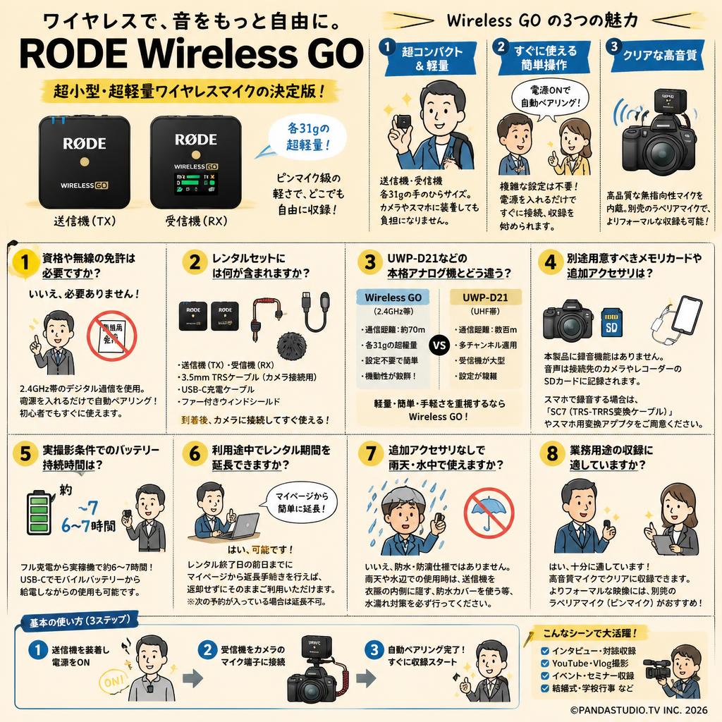 RODE Wireless GO FAQ（よくある質問と答え）