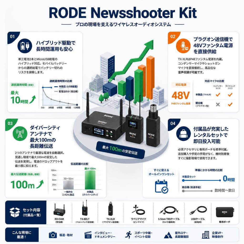 RODE Newsshooter Kit セールスポイント