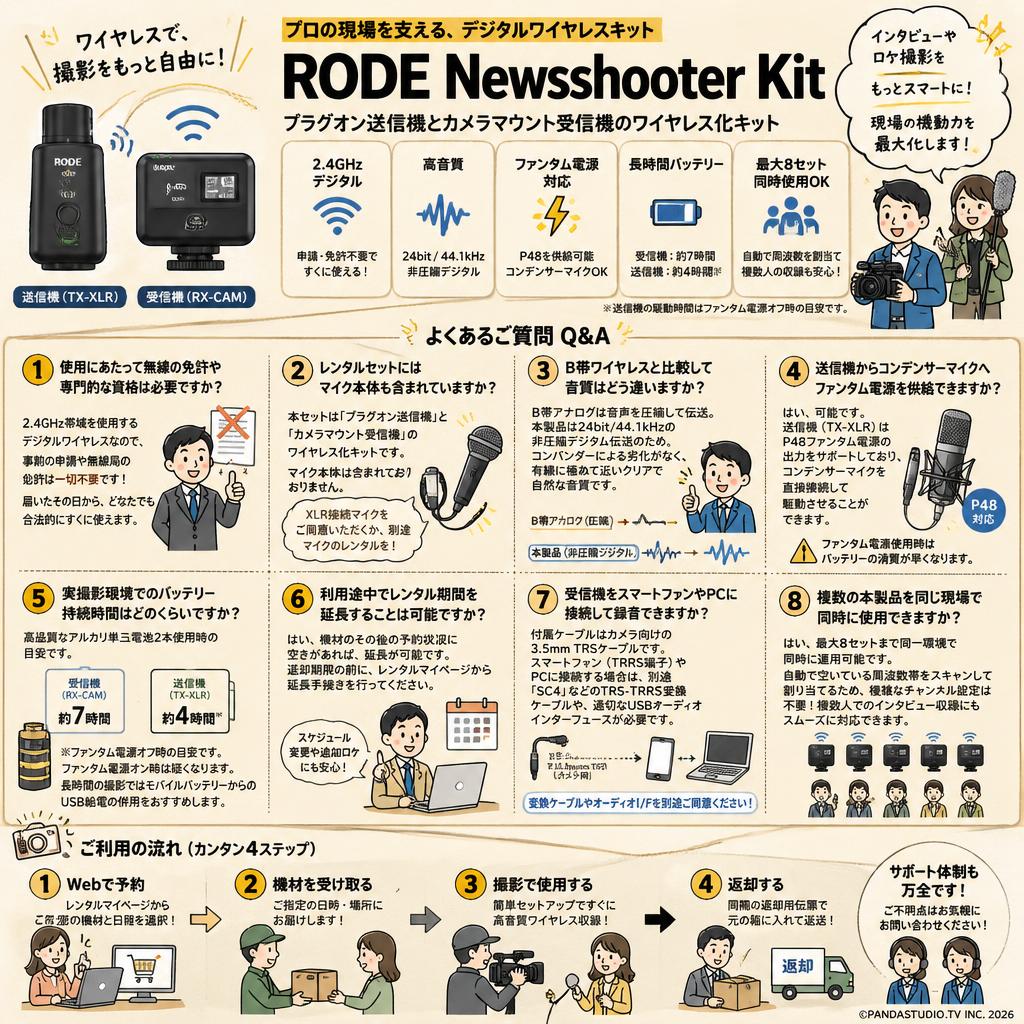 RODE Newsshooter Kit FAQ（よくある質問と答え）