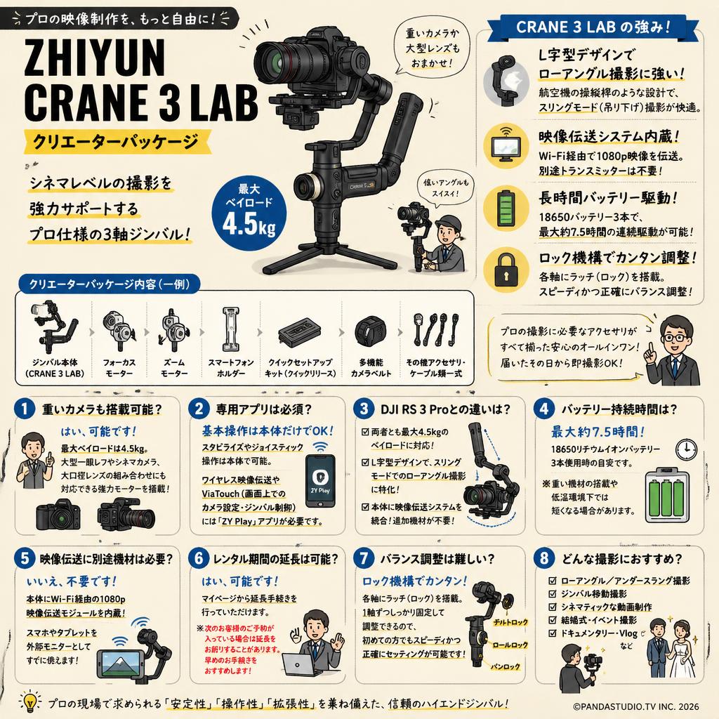 ZHIYUN  CRANE 3 LAB クリエーターパッケージ FAQ（よくある質問と答え）
