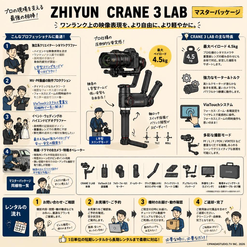 ZHIYUN  CRANE 3 LAB マスターパッケージ おもな対象のお客様