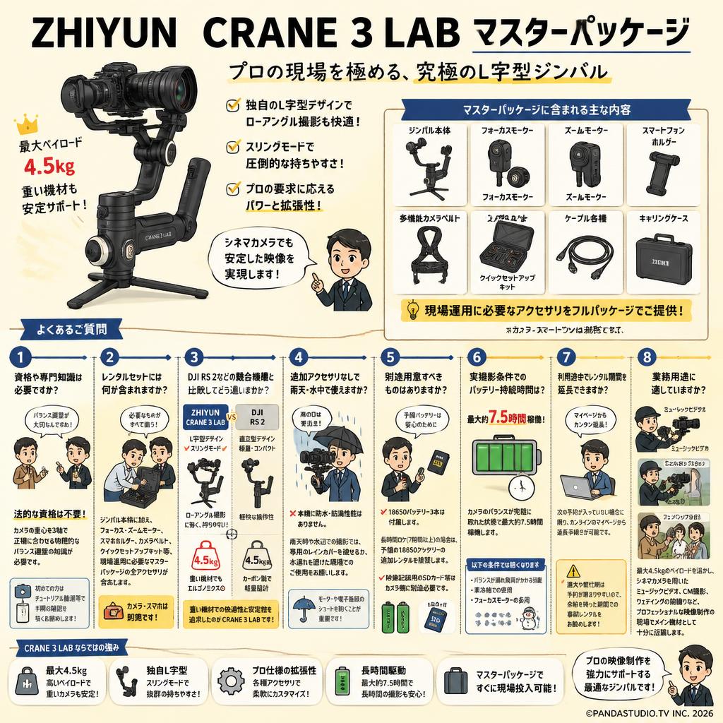 ZHIYUN  CRANE 3 LAB マスターパッケージ FAQ（よくある質問と答え）