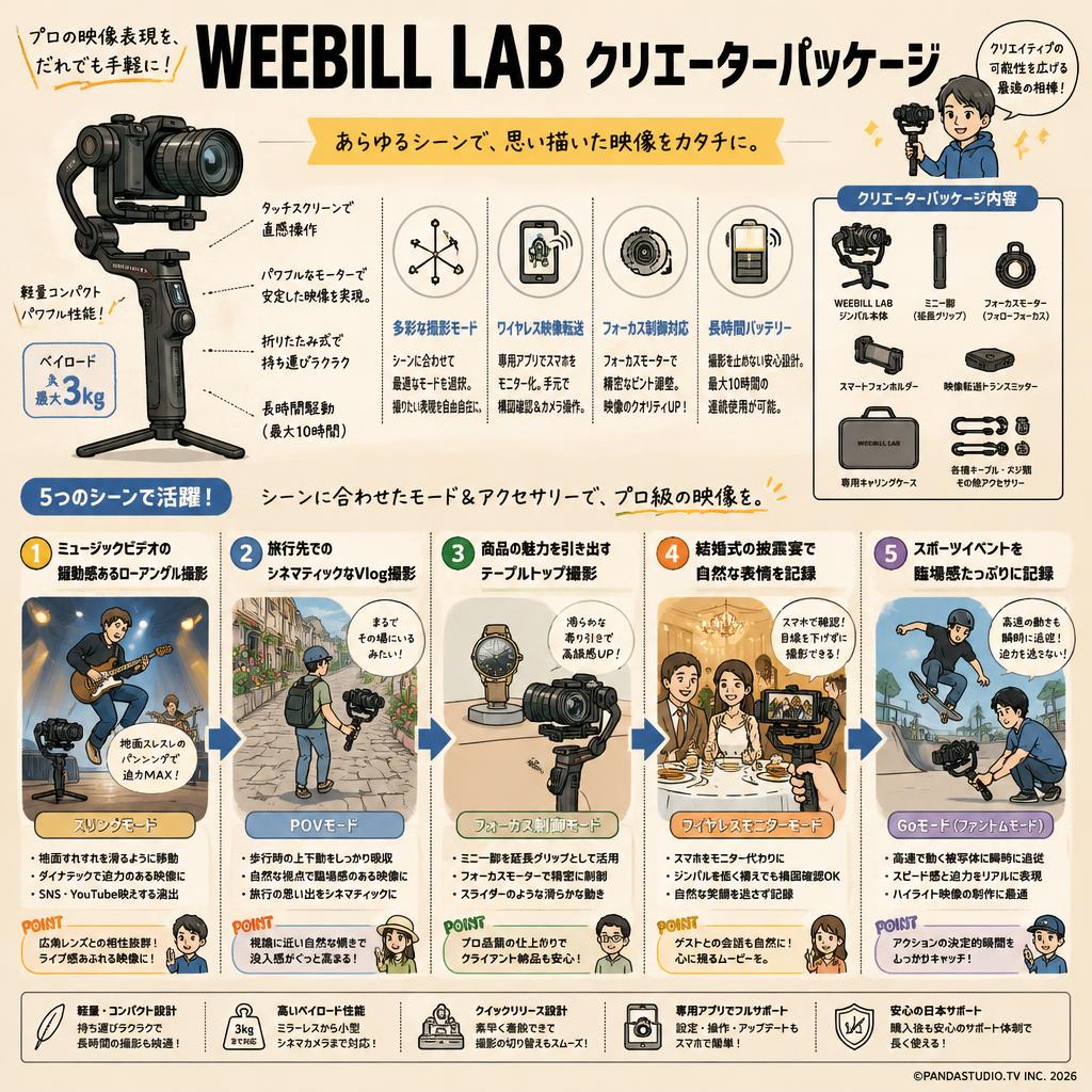 WEEBILL LAB クリエーターパッケージ 用途