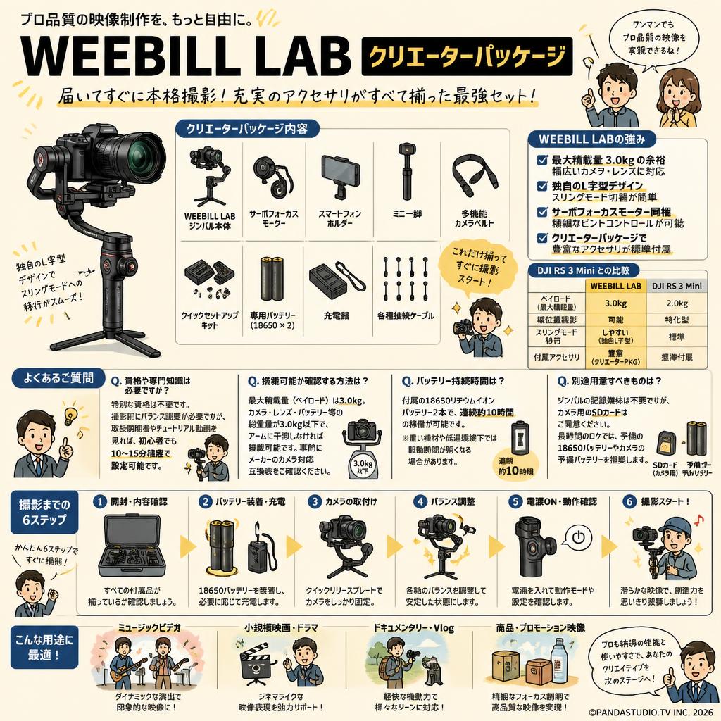 WEEBILL LAB クリエーターパッケージ FAQ（よくある質問と答え）
