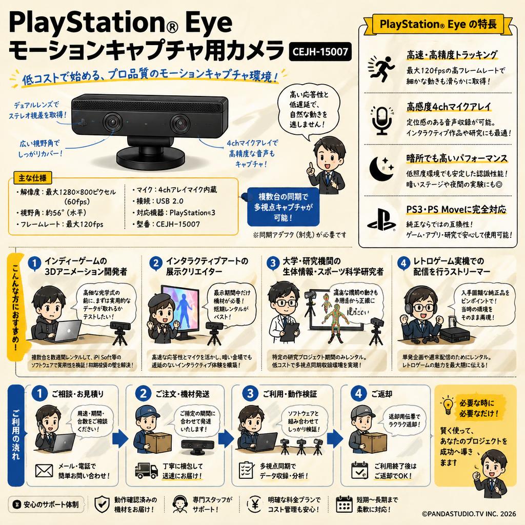 PlayStation Eye モーションキャプチャ用カメラ CEJH-15007 おもな対象のお客様