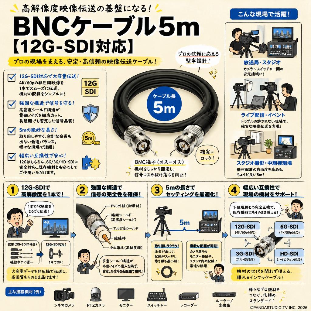 BNCケーブル5m【12G-SDI対応】 概要