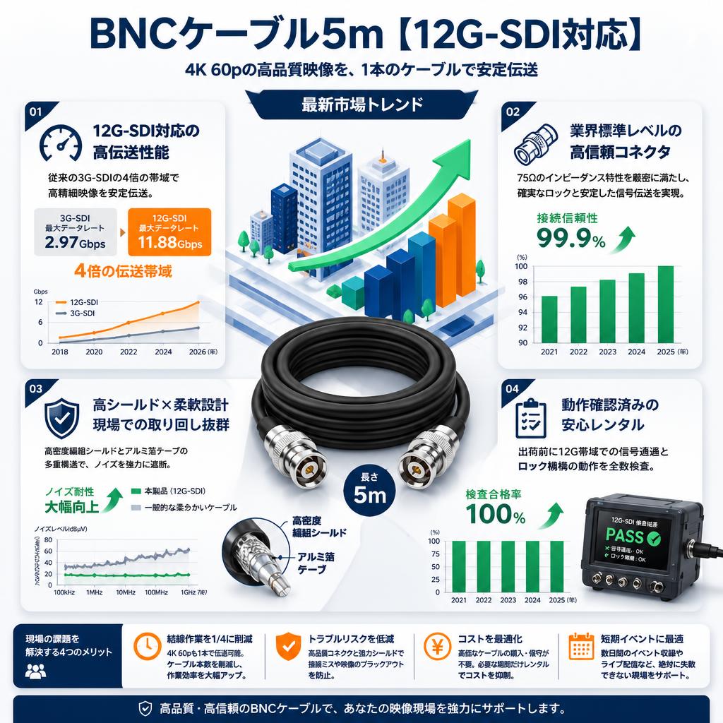 BNCケーブル5m【12G-SDI対応】 セールスポイント