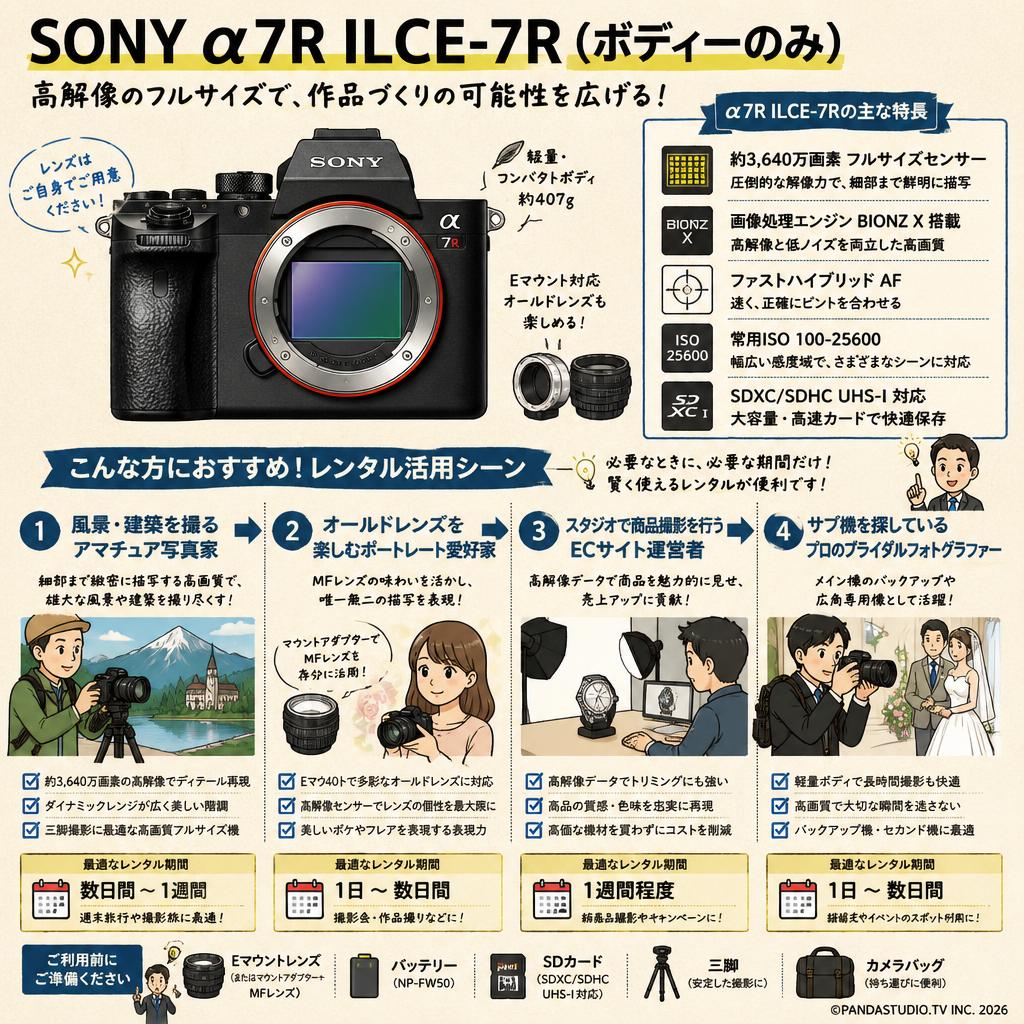 SONY α7R ILCE-7R（ボディーのみ） おもな対象のお客様