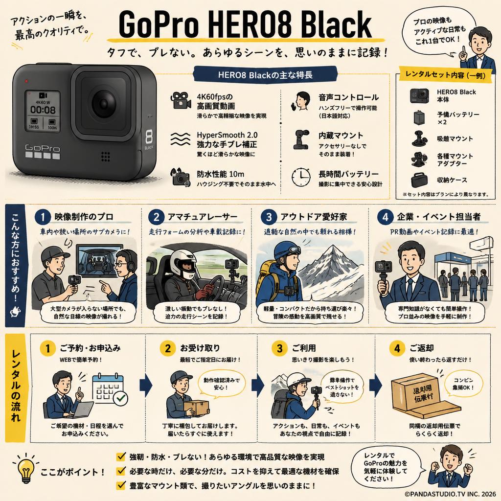 GoPro HERO8 Black おもな対象のお客様