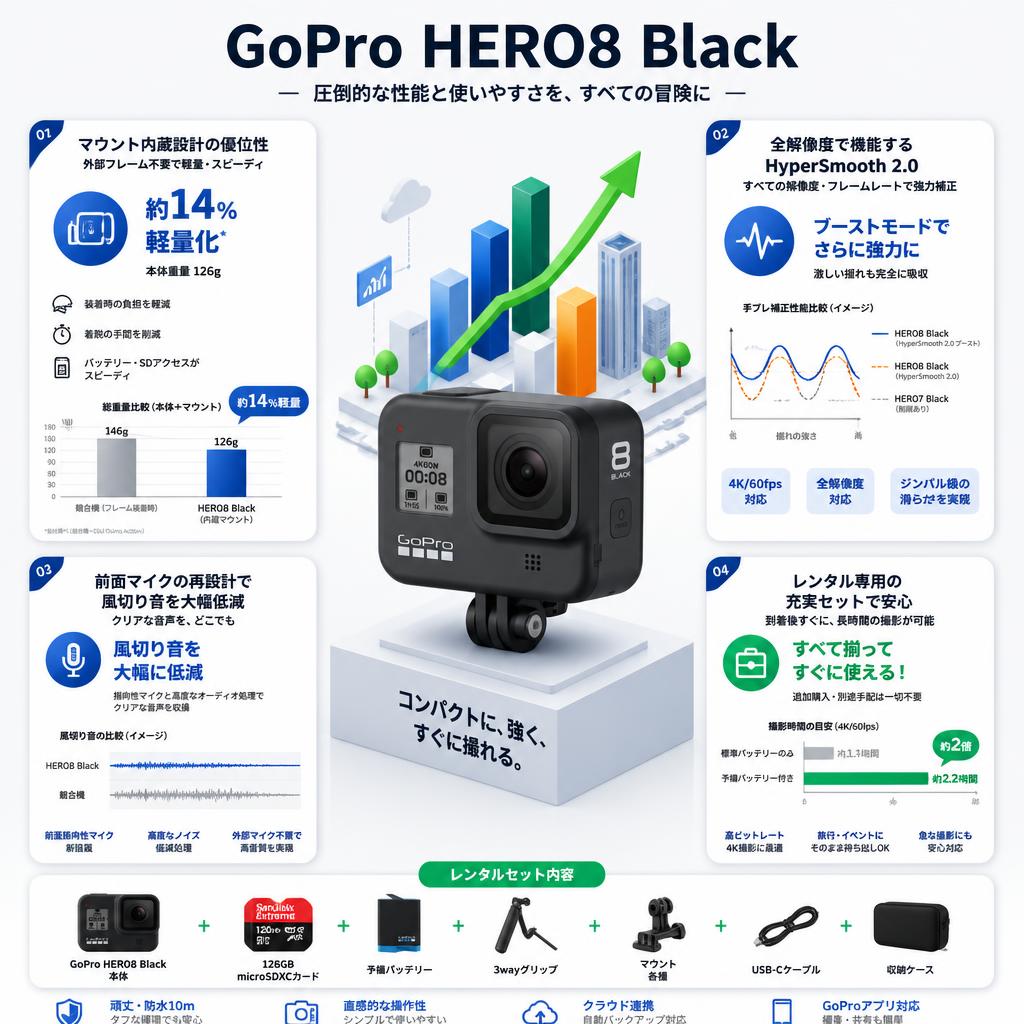 GoPro HERO8 Black セールスポイント