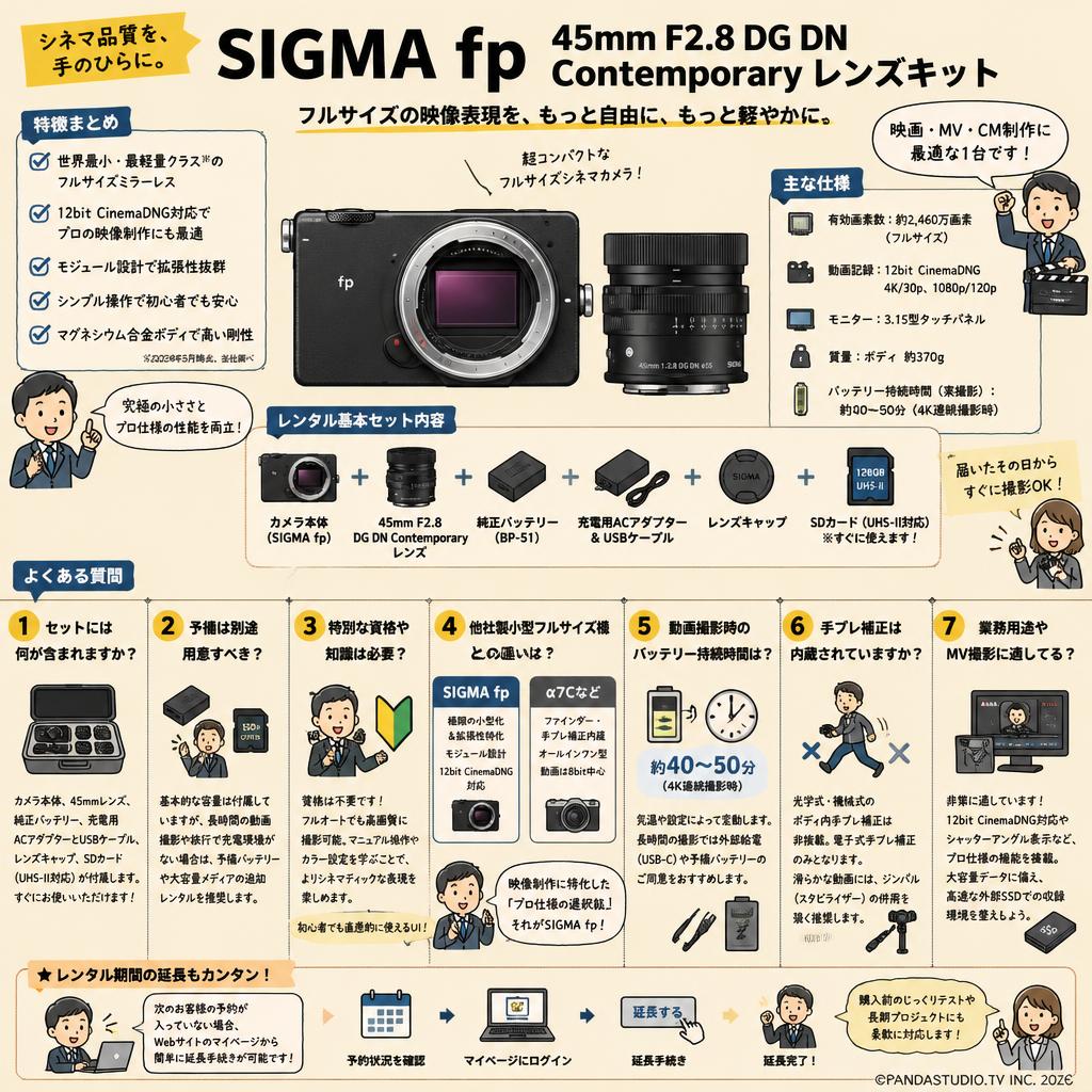 SIGMA fp 45mm F2.8 DG DN Contemporary レンズキット FAQ（よくある質問と答え）