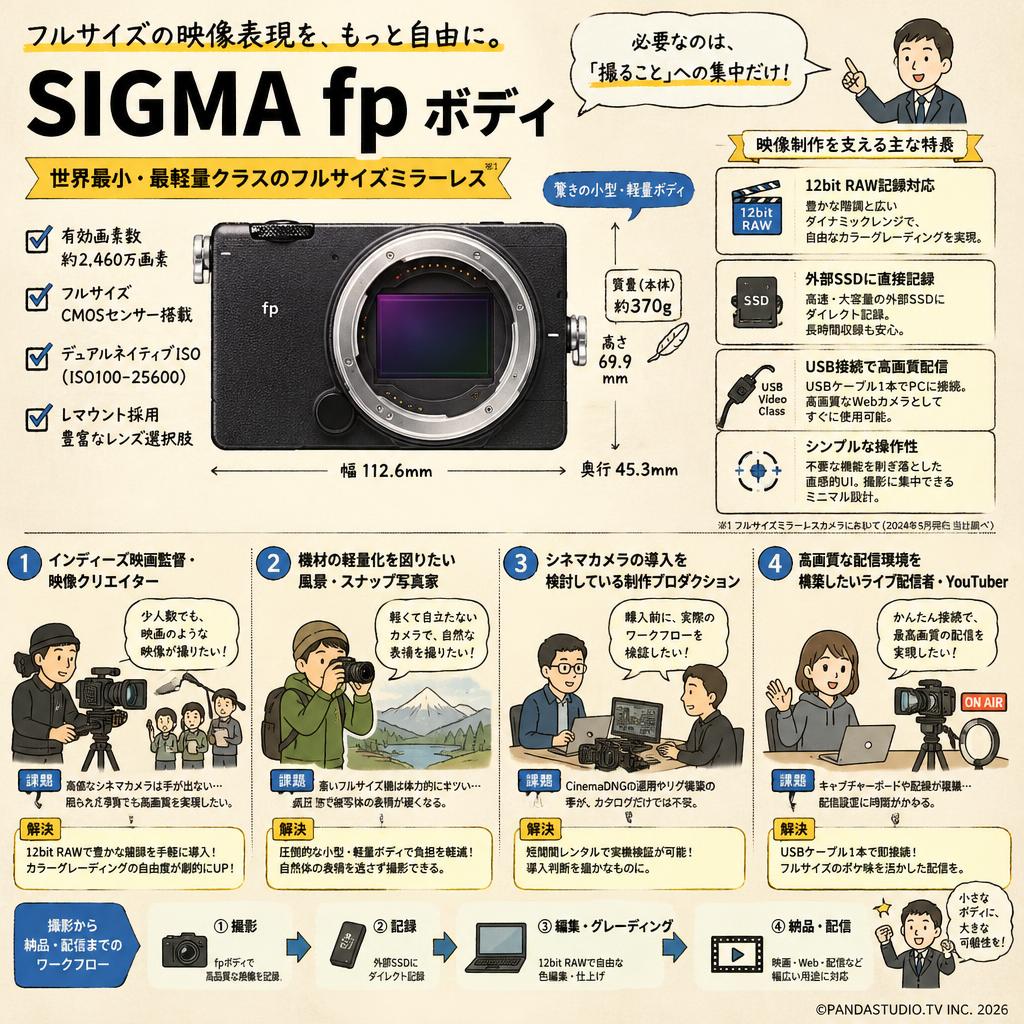 SIGMA fp ボディ おもな対象のお客様