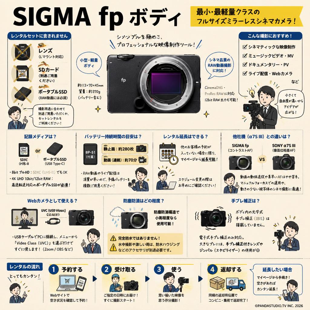 SIGMA fp ボディ FAQ（よくある質問と答え）