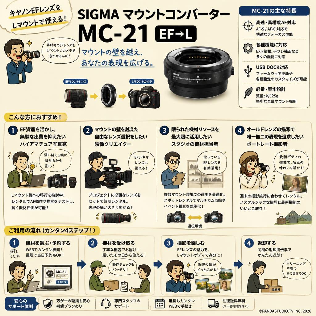 SIGMA マウントコンバーター MC-21  EF→L おもな対象のお客様